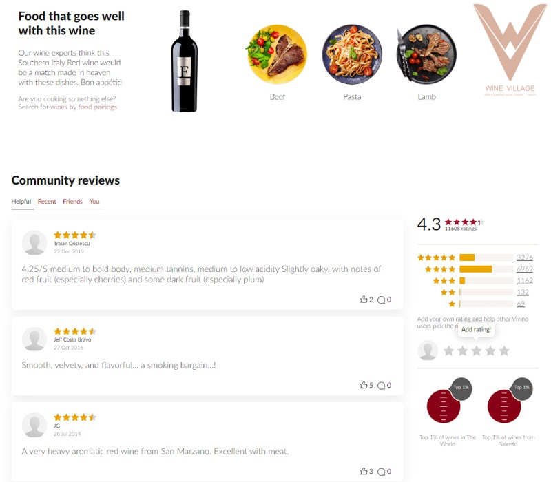 Đánh giá review rượu vang f thực tế của khách hàng cảm nhận